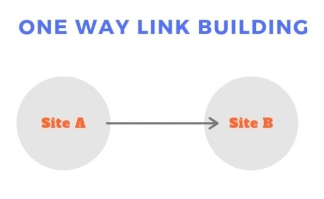 Excellent Link Building Tips