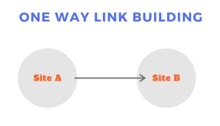 Excellent Link Building Tips